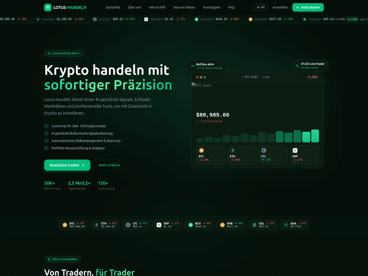 Screenshot der Webseite Lotus Handeln (lotus-handeln.com)
