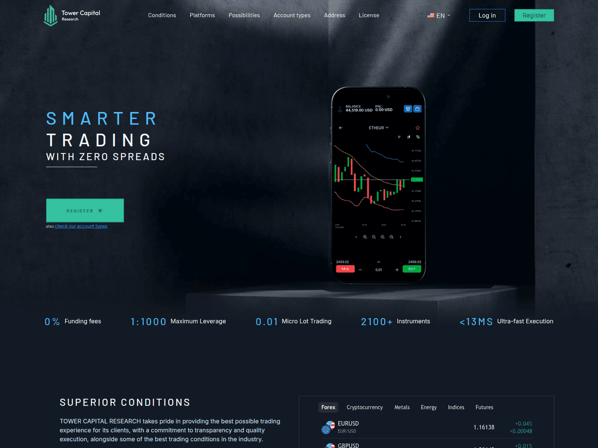 Screenshot der Webseite Tower Capital Research (tower-capital-research.com)