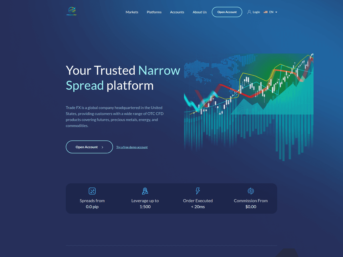 Screenshot der Webseite Tradefxmart (tradefxmart.com)