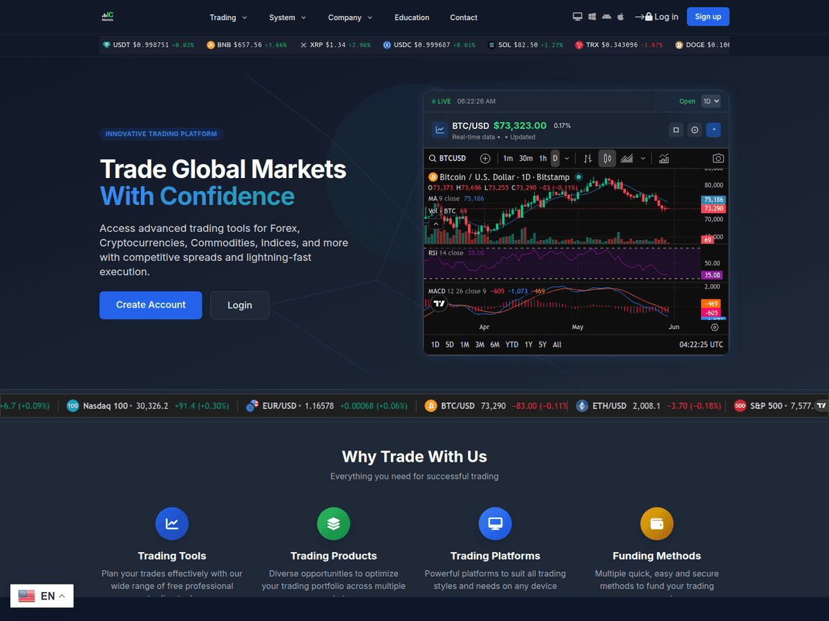Screenshot der Webseite Icapitalmarket (icapitalmarket.net)