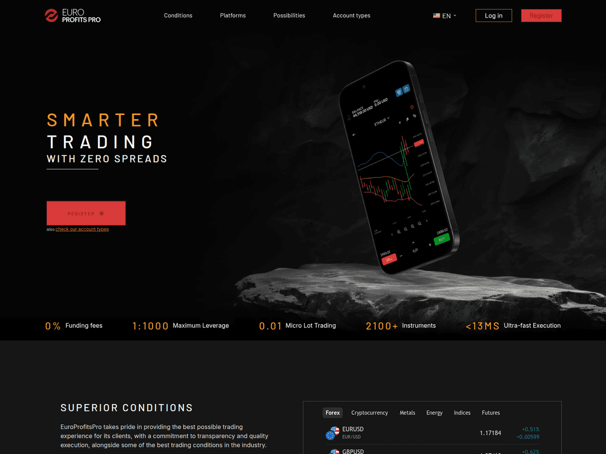 Screenshot der Webseite Europrofitspro (europrofitspro.com)