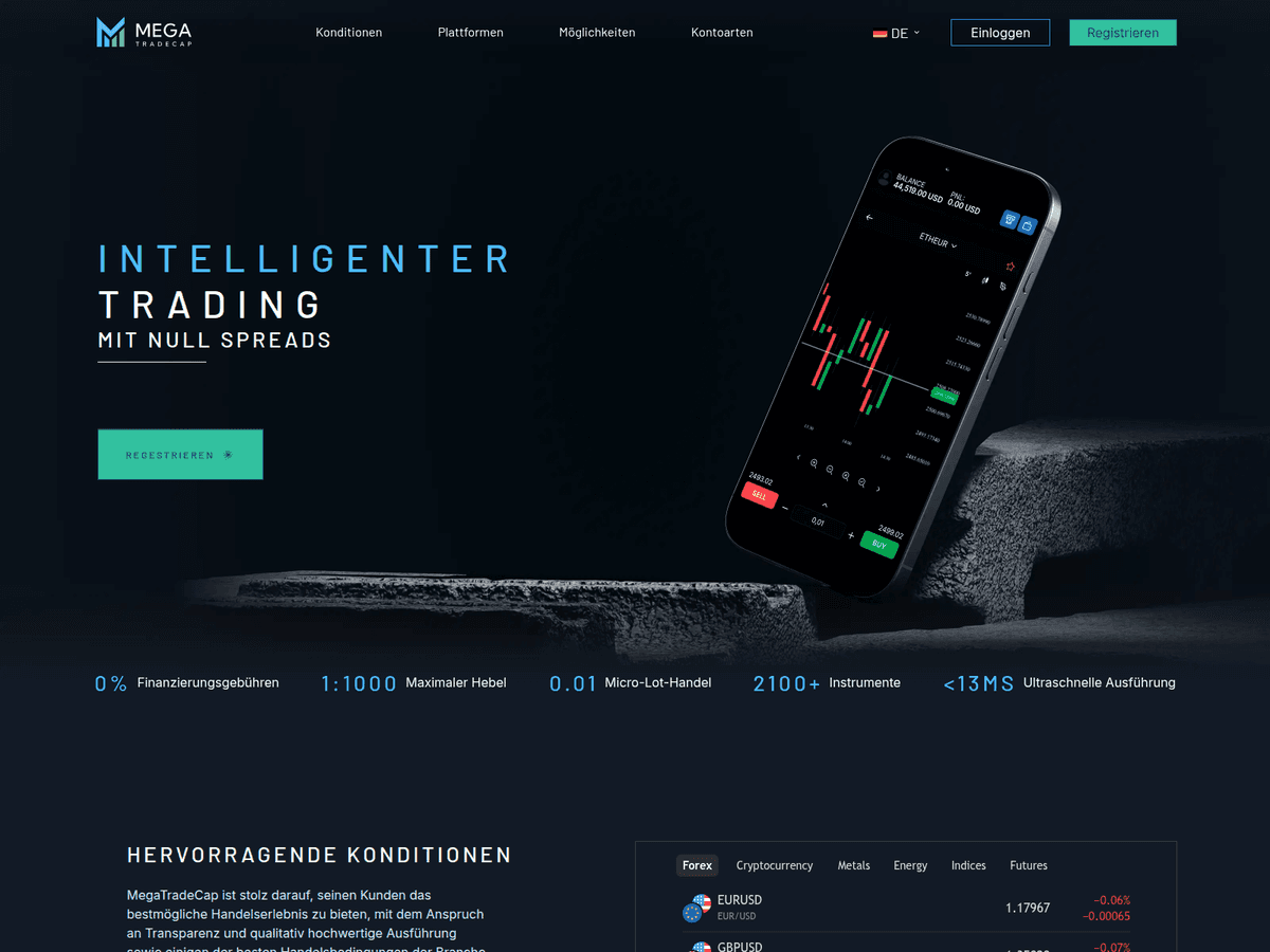 Screenshot der Webseite Mega Tradecaps (mega-tradecaps.com)