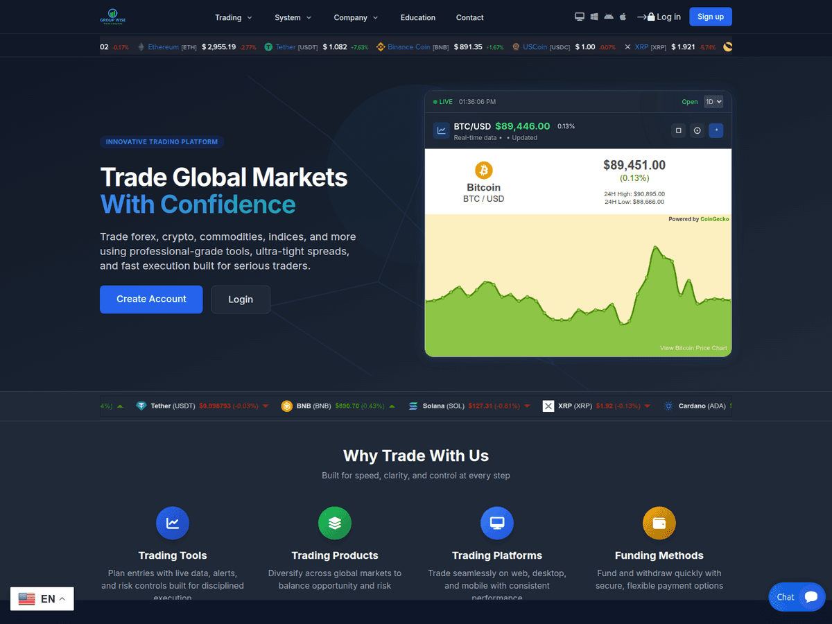 Screenshot der Webseite Groupwisetrade (groupwisetrade.com)