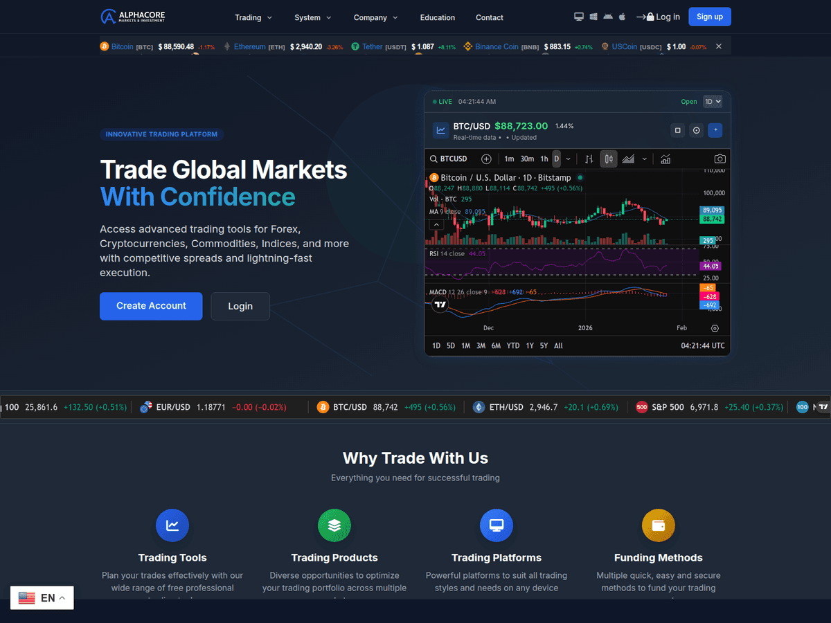 Screenshot von Alphacoremarket