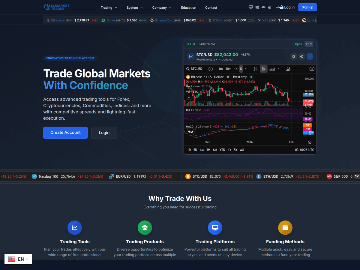 Screenshot von Allmarkettrades