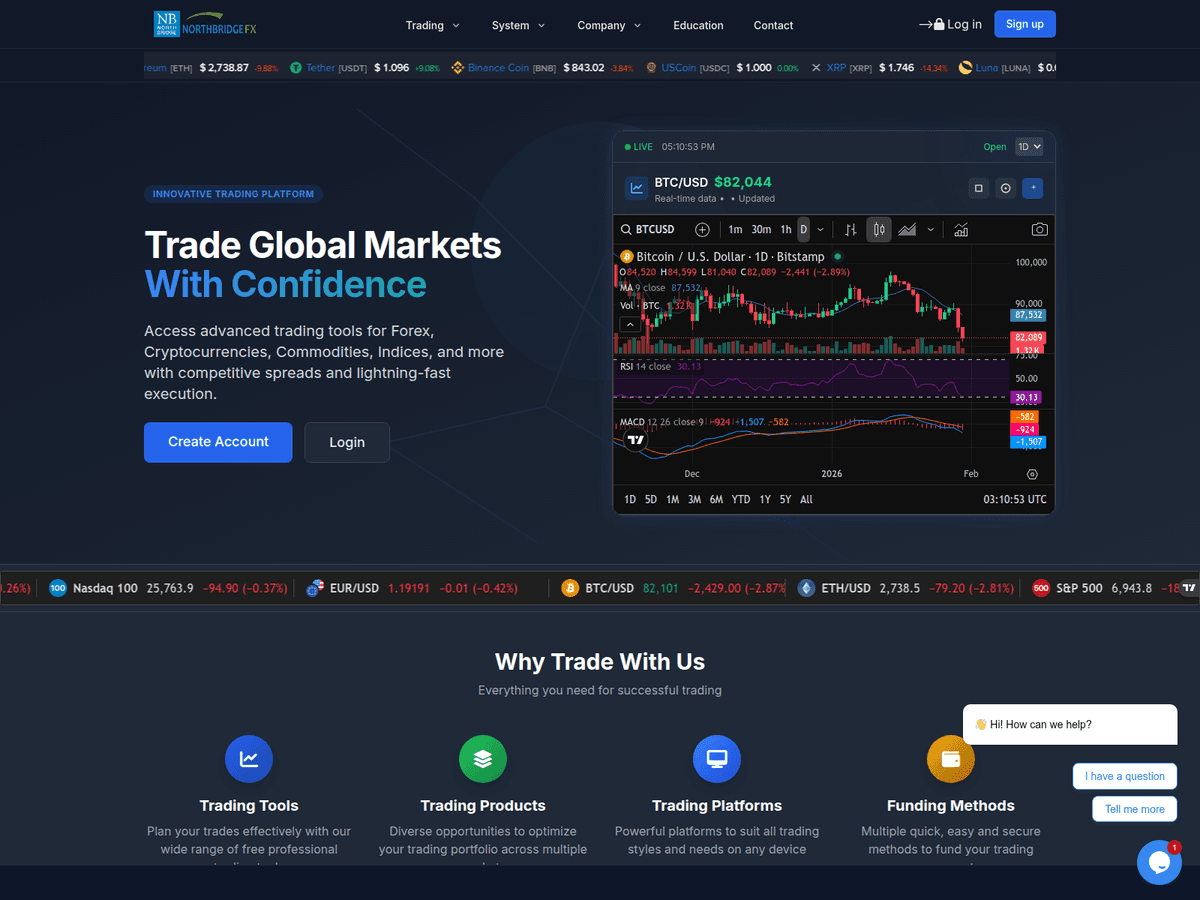 Screenshot der Webseite Northbridgefx (northbridgefx.com)