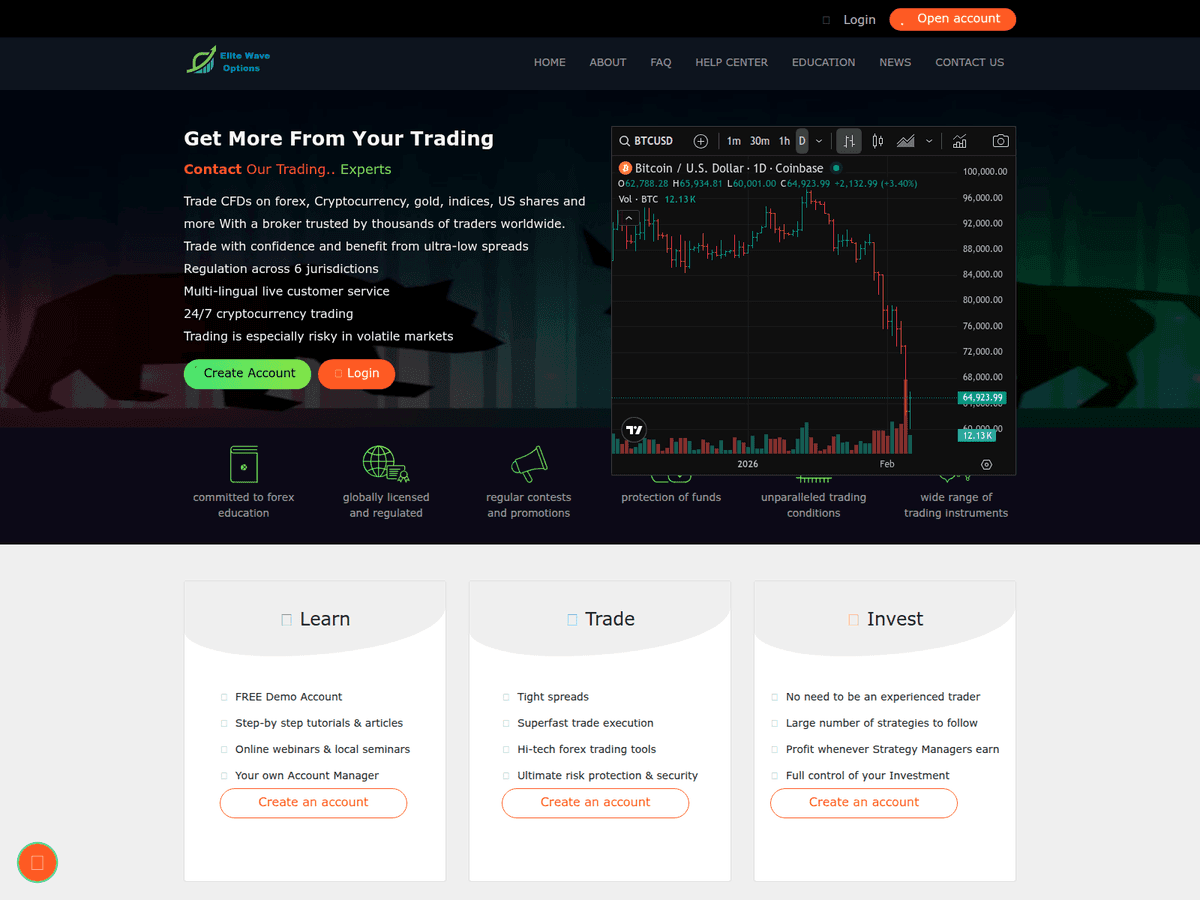 Screenshot der Webseite Elitewaveoptions (elitewaveoptions.com)
