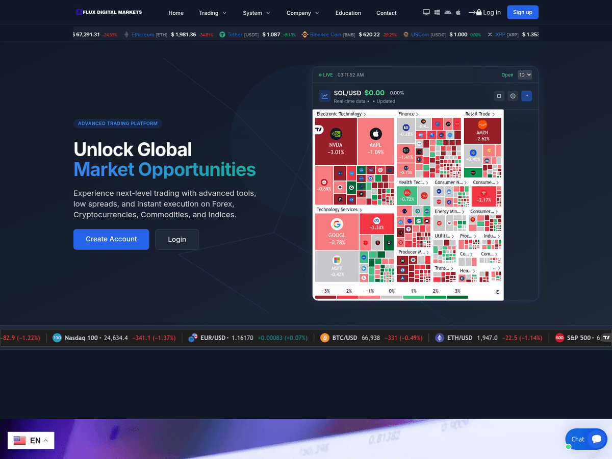 Screenshot der Webseite Flowxtrade (fluxdigitalmarkets.com.flowxtrade.com)