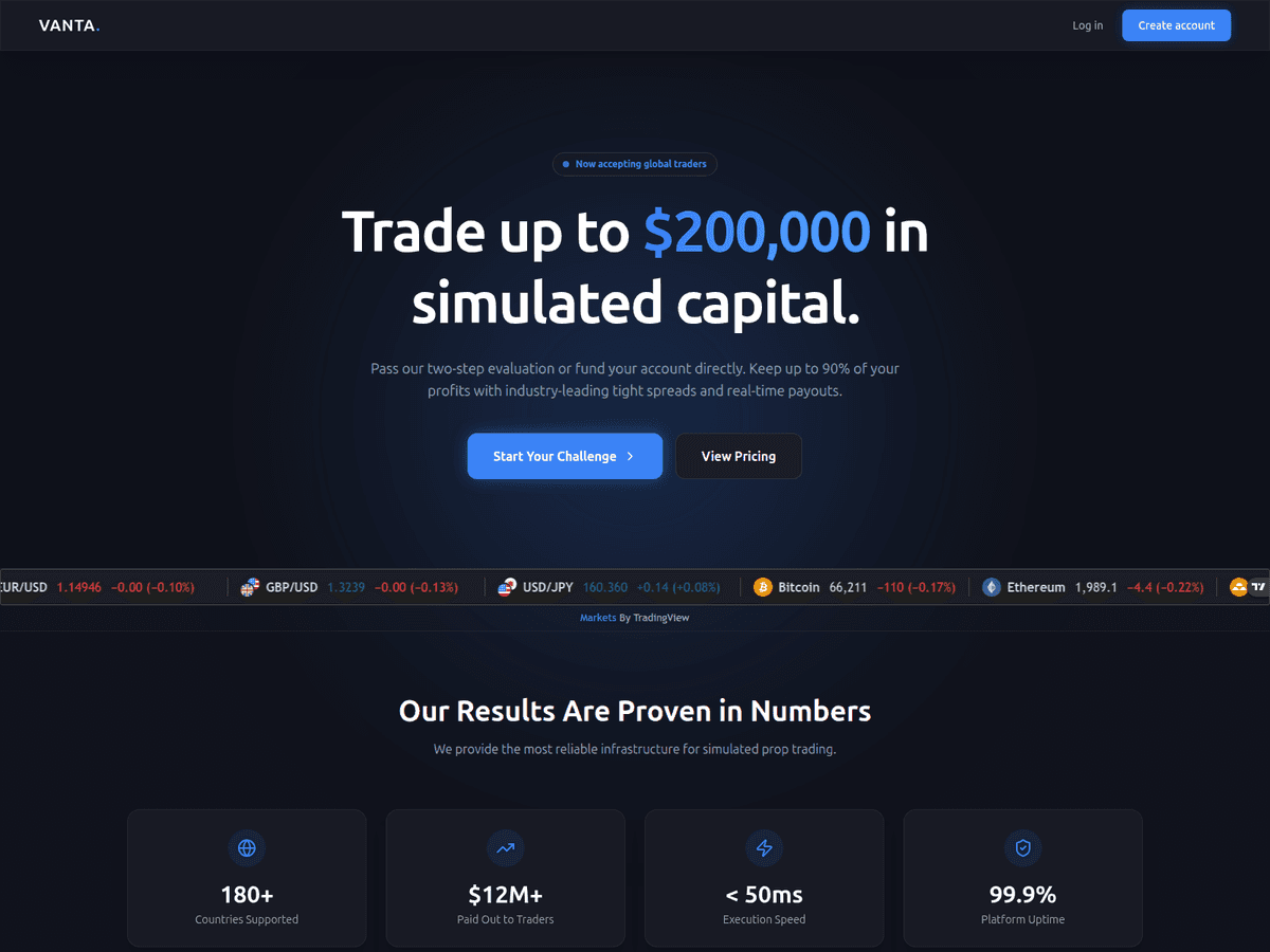 Screenshot der Webseite Capitaloneinvestment (capitaloneinvestment.pro)