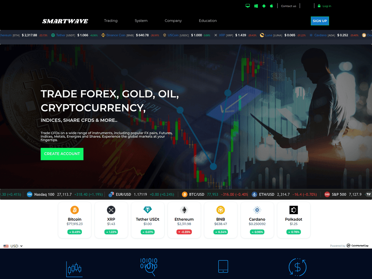Screenshot der Webseite Smartwaveoptions (smartwaveoptions.com)