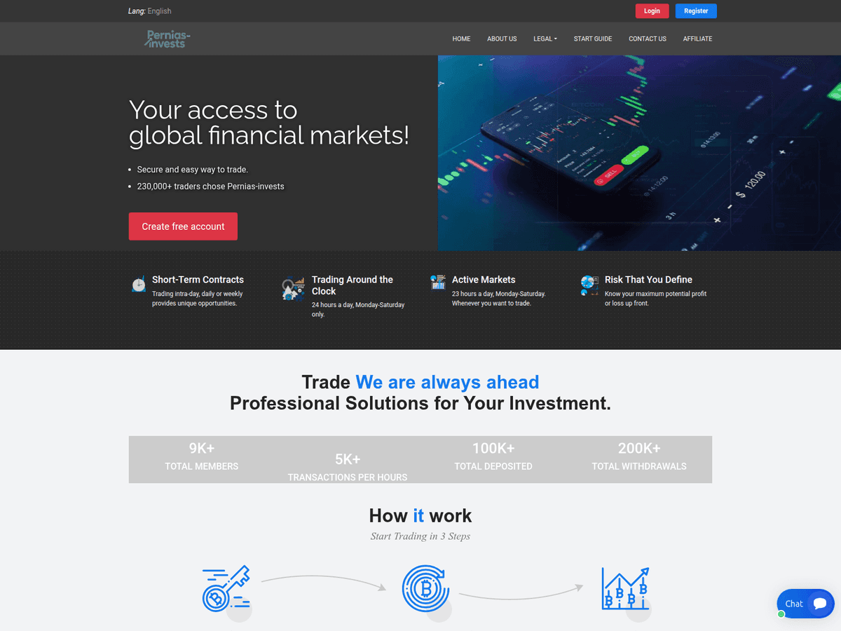 Screenshot der Webseite Roclar Invest (pernias-invests.com.roclar-invest.com)