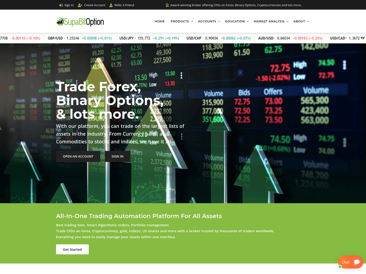 Screenshot der Webseite Supabitoption (supabitoption.com)