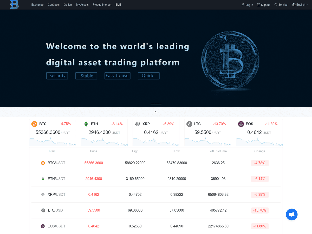Screenshot der Webseite Btcmba (qaz.btcmba.com)
